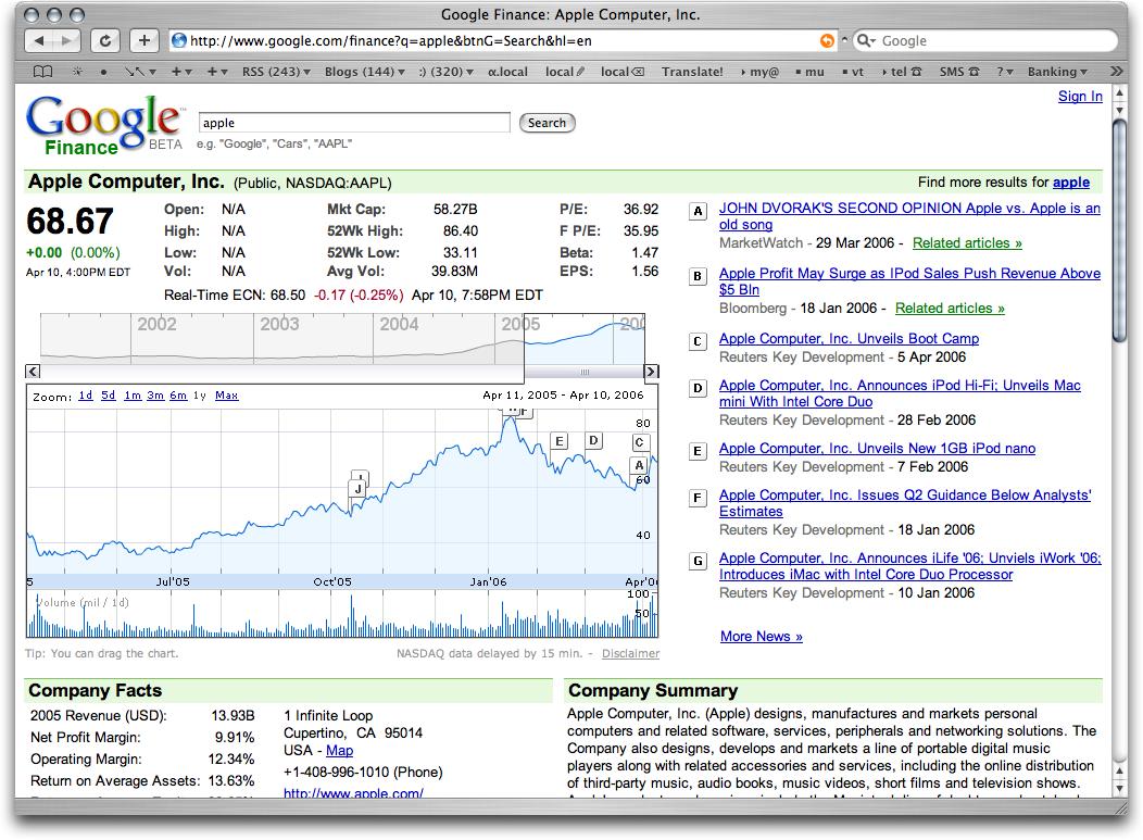 Google Finance Stock Quotes. QuotesGram