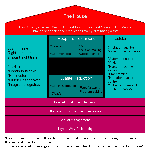 toyota production system