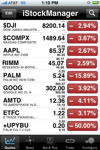 Nasdaq Real Time Quotes. QuotesGram