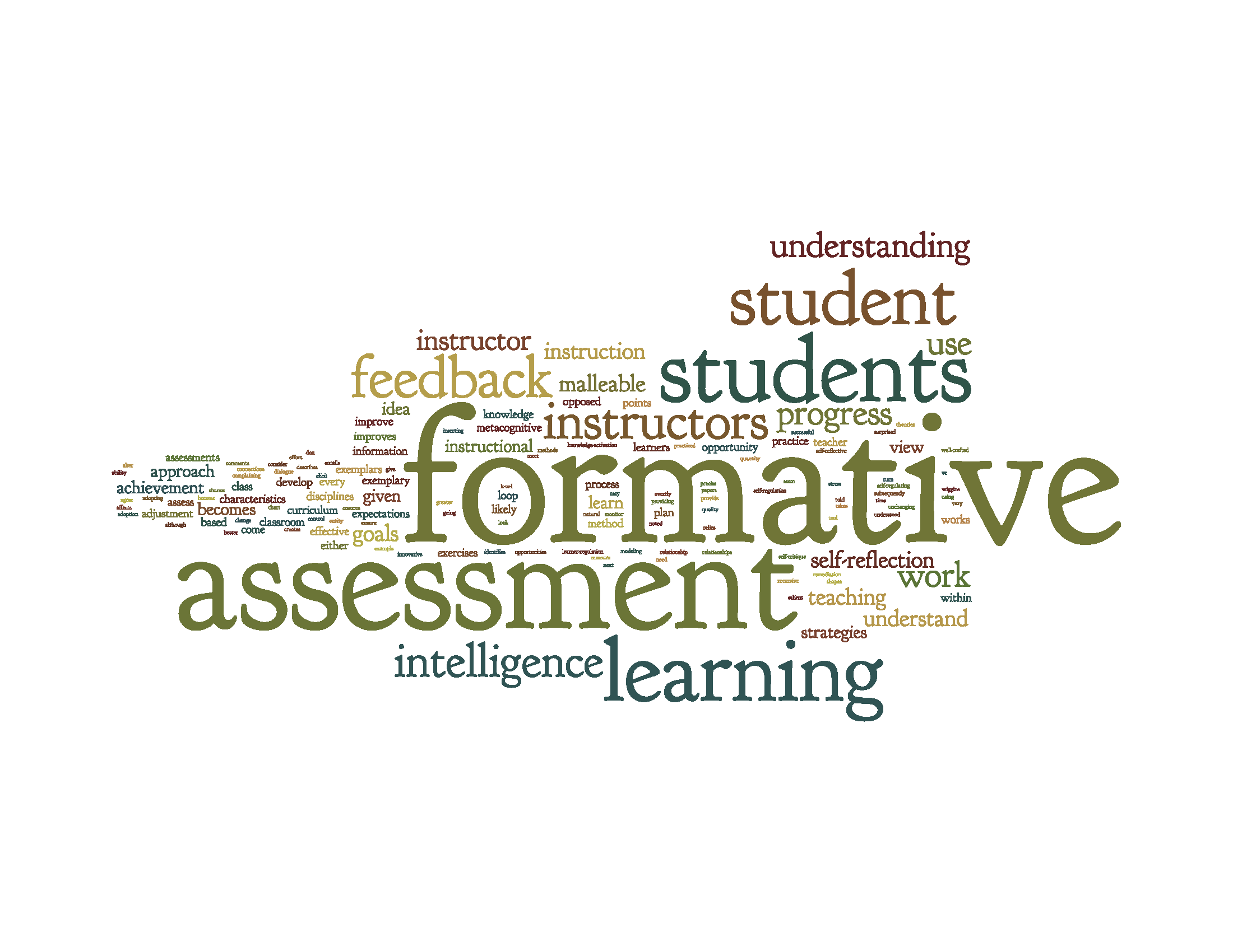 Quotes On Assessment For Learning. QuotesGram
