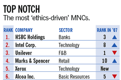 Ethical Behavior Quotes. QuotesGram