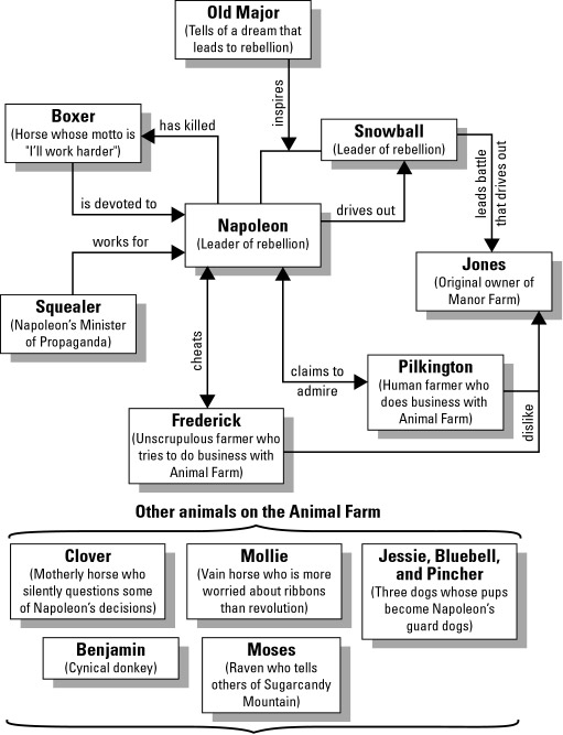 Animal Farm Quotes Explained QuotesGram