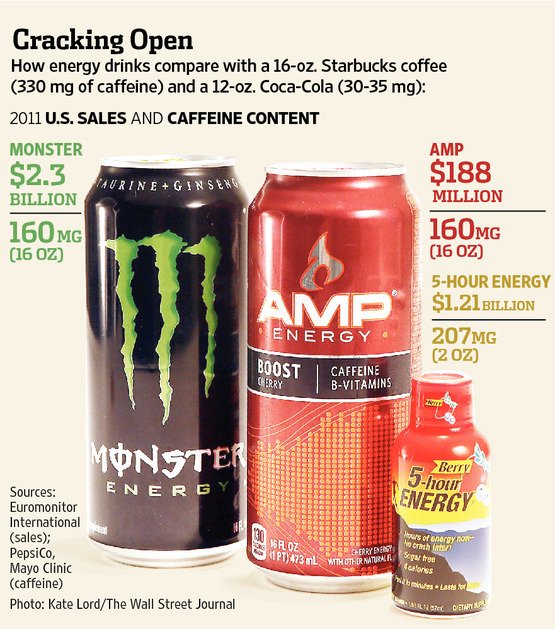 Quotes About Energy Drinks. Quotesgram