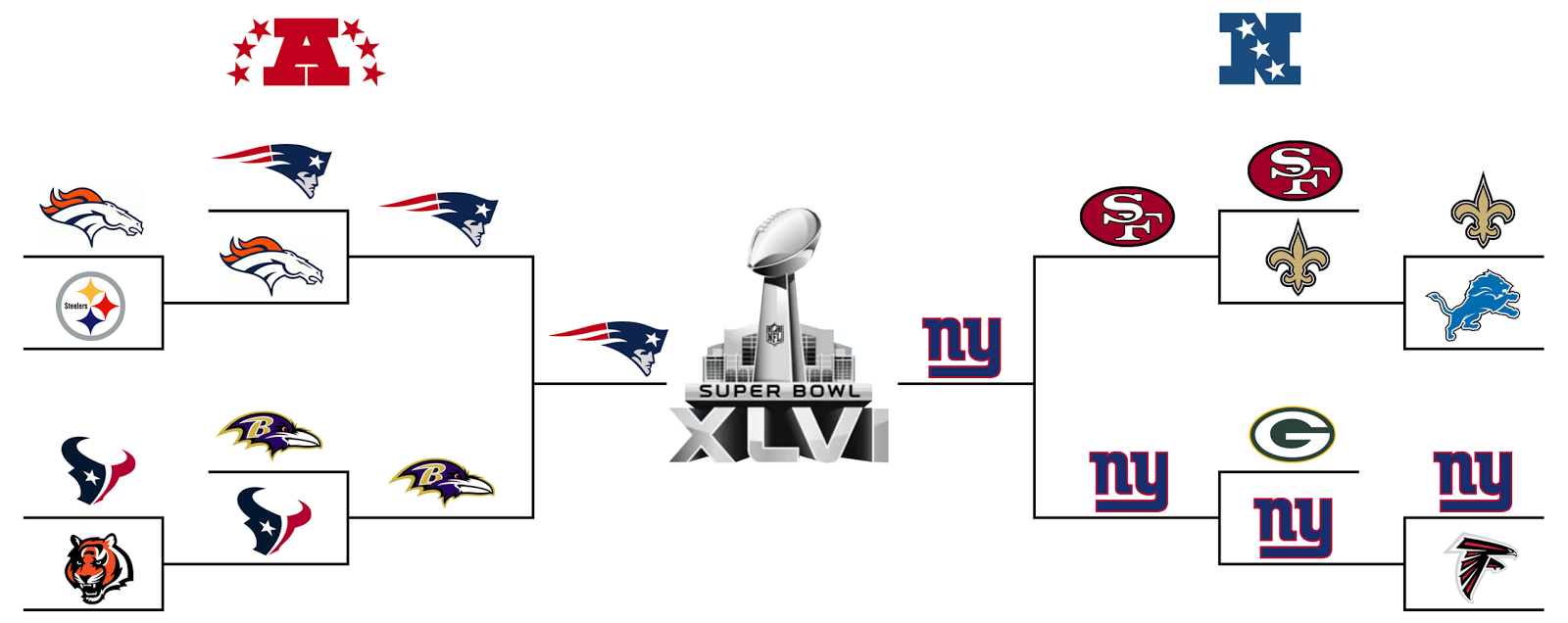 Nfl Playoff Quotes. QuotesGram