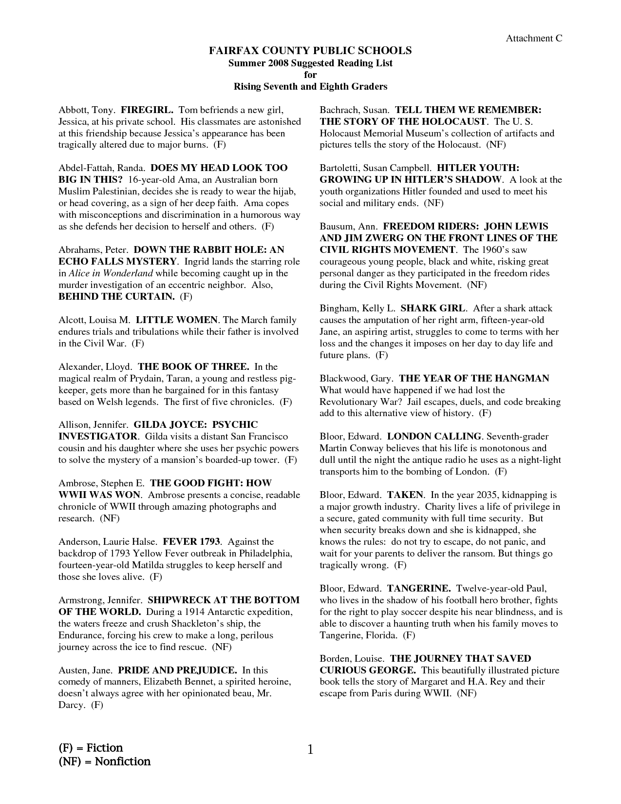 Quotes For 7th Graders. QuotesGram