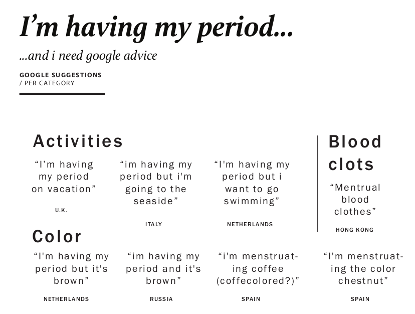Has not period. Period перевод. Men have periods. I'M on my period.