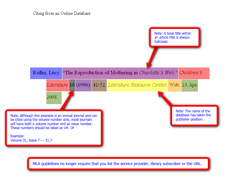 citing websites in mla