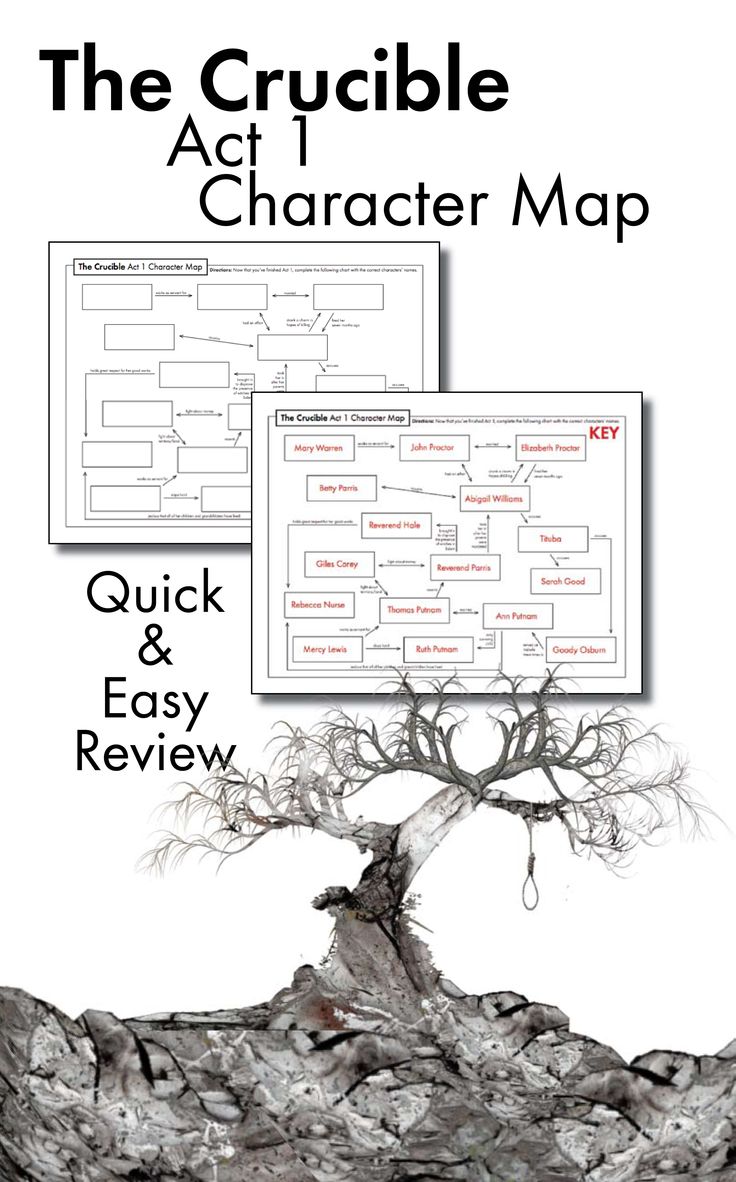 The Crucible Movie Analysis