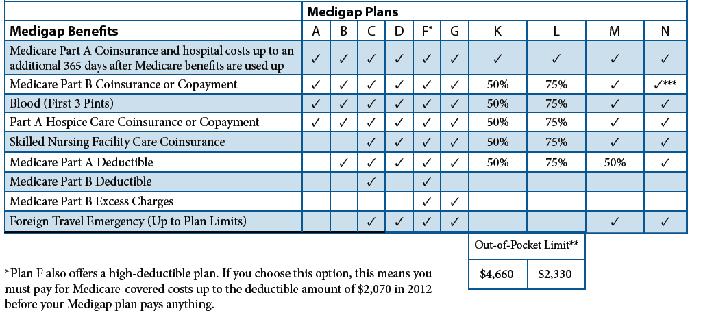 How to Compare Medicare Advantage Plan Costs - AARP Medicare Plans