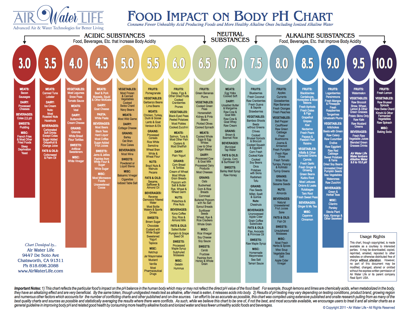 alkaline diet quotes quotesgram