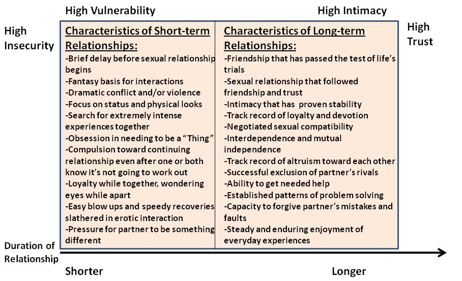 No longer pursuing friendships or relationships. Relationship or relationships разница. Types of relationships Worksheets. Relationship and relationships difference. Long term relationship.