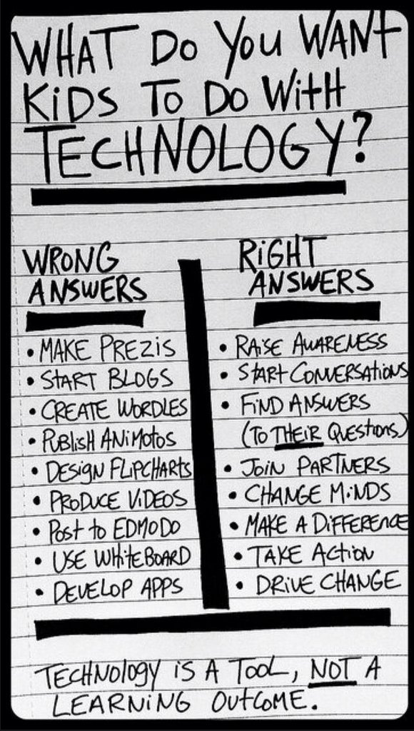 Technology Integration Quotes. QuotesGram