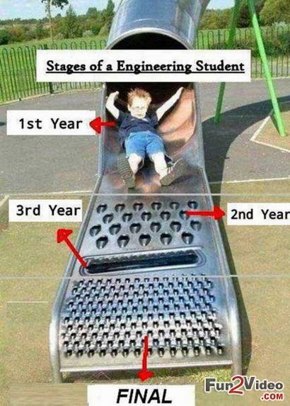 Engineering Student Funny Quotes. QuotesGram