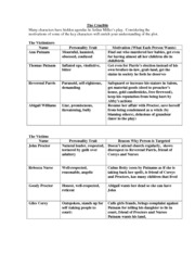 the crucible character map the crucible character map