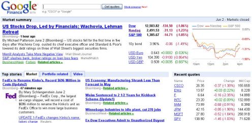 Nasdaq Real Time Quotes. QuotesGram