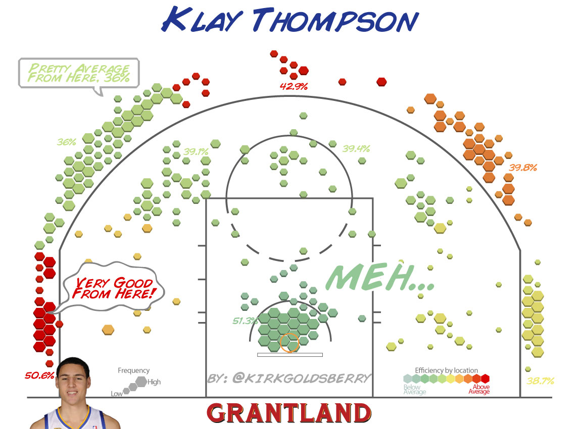 Klay Thompson Quotes. QuotesGram