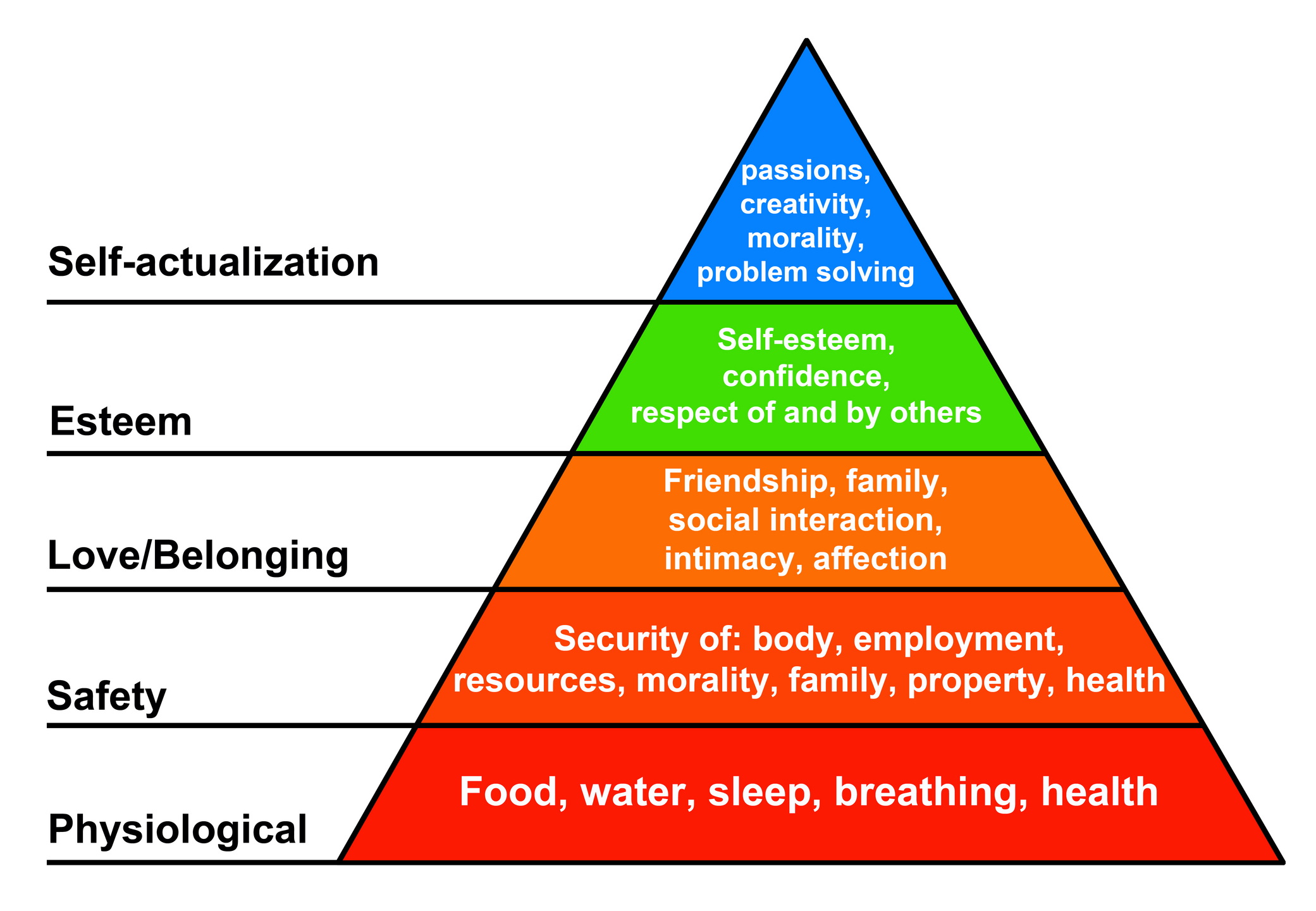 maslow-self-actualization-quotes-quotesgram