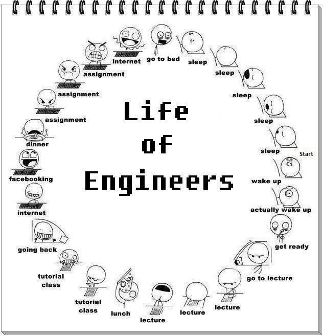 Engineering Student Funny Quotes. QuotesGram