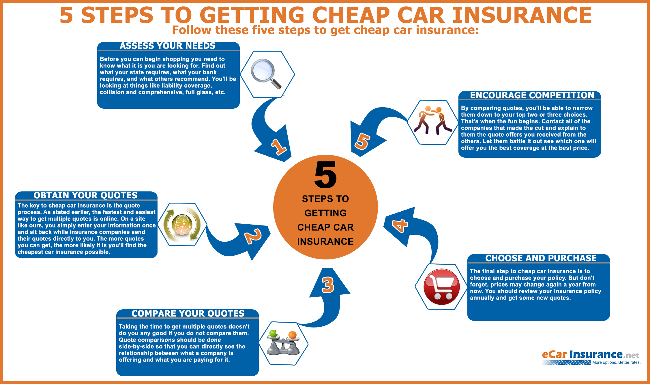 automobile insure car insurance insurance company
