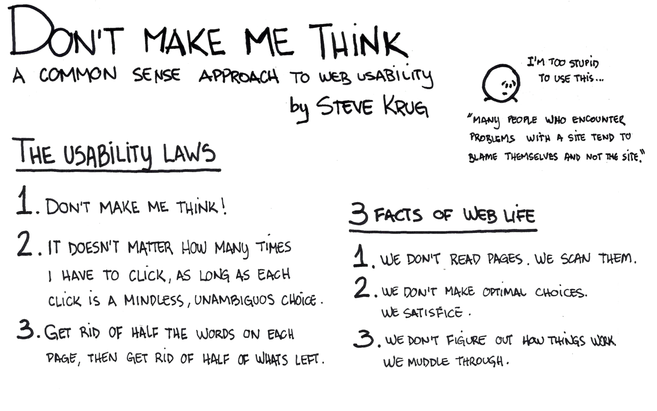 Steve Krug Quotes. QuotesGram
