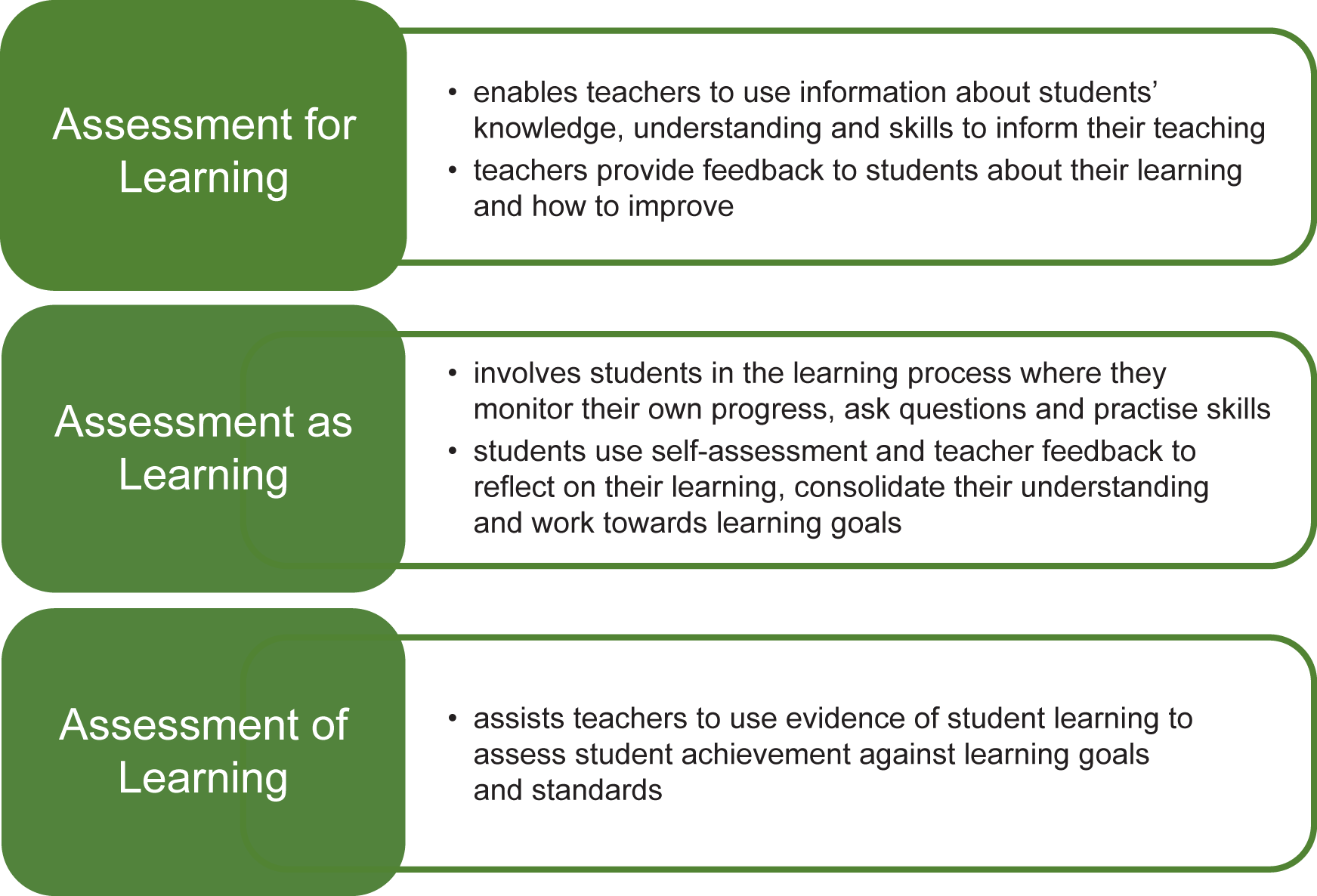 assessment and learner 5 essay Linking classroom assessment with to write an essay using assessment as part of the learning process instead of in a summative role at. assessment and learner 5 essay Linking classroom assessment with to write an essay using assessment as part of the learning process instead of in a summative role at.