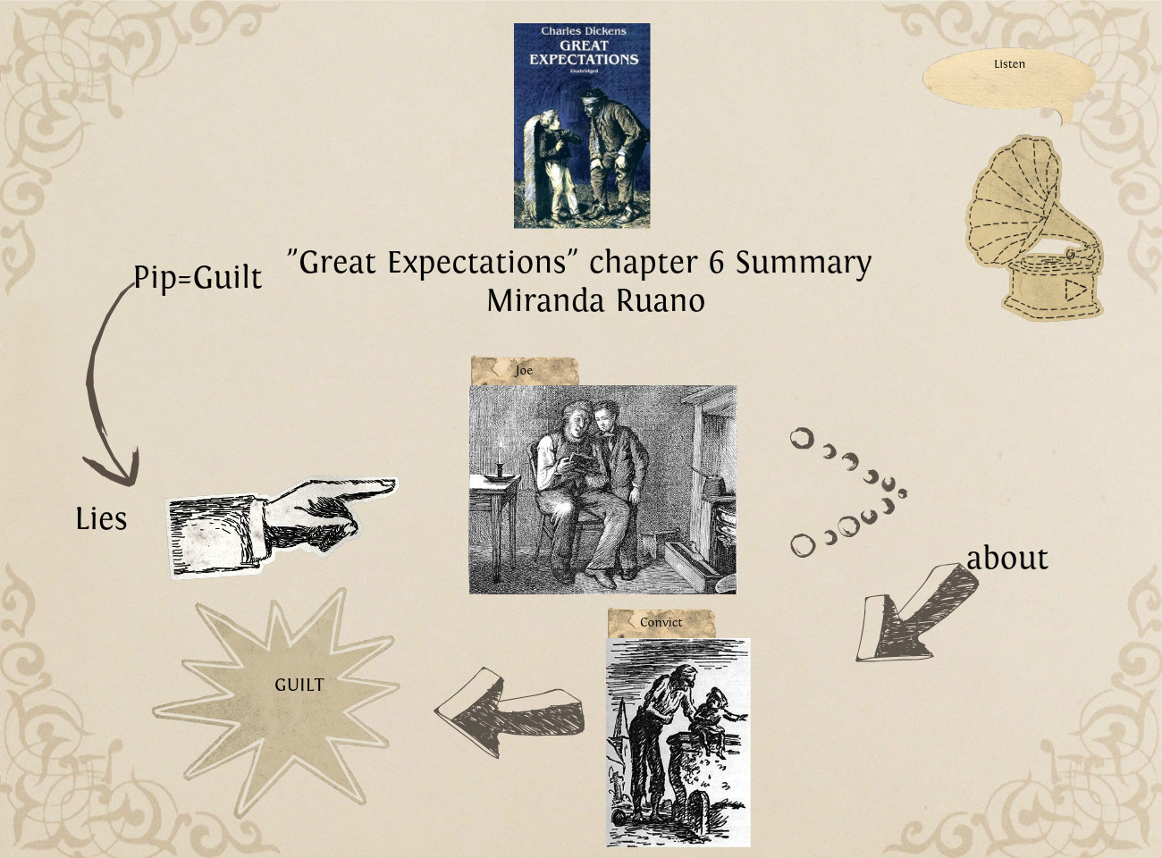 great expectations essays pip Great expectations literature essays are great ideas for great expectations essays and essays the use of the serial form pip gets his. great expectations essays pip Great expectations literature essays are great ideas for great expectations essays and essays the use of the serial form pip gets his.