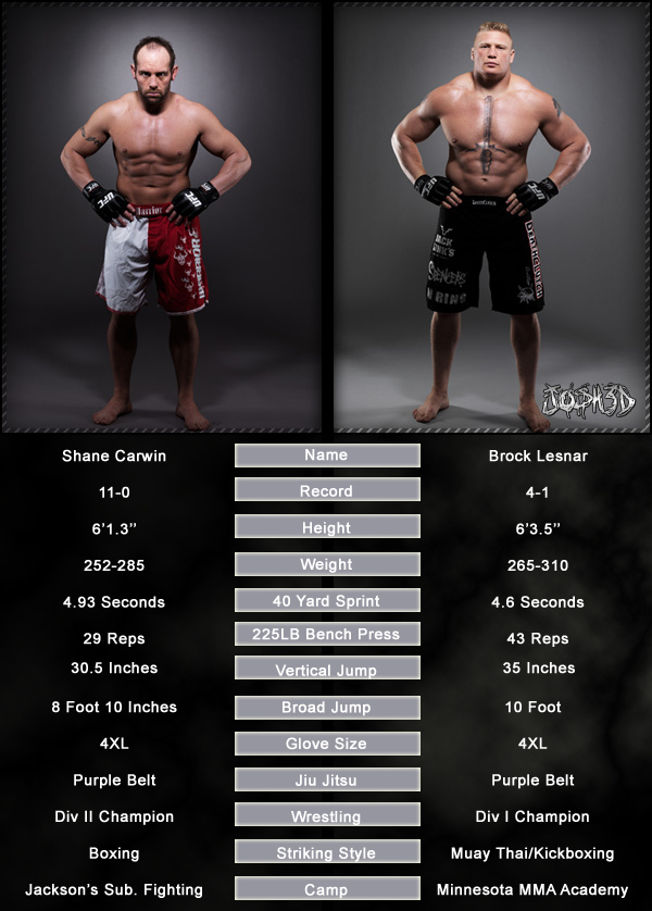 Brock Lesnar Mma Quotes Quotesgram Does anyone know lesnar's bench, squat, dead and perhaps other lift numbers??? brock lesnar mma quotes quotesgram
