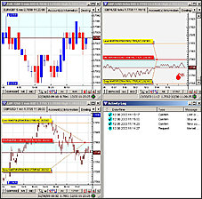 forex charts
