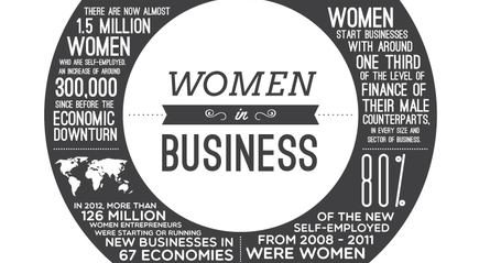 Black Owned Business Quotes Women Business Owner Quotes. Quotesgram