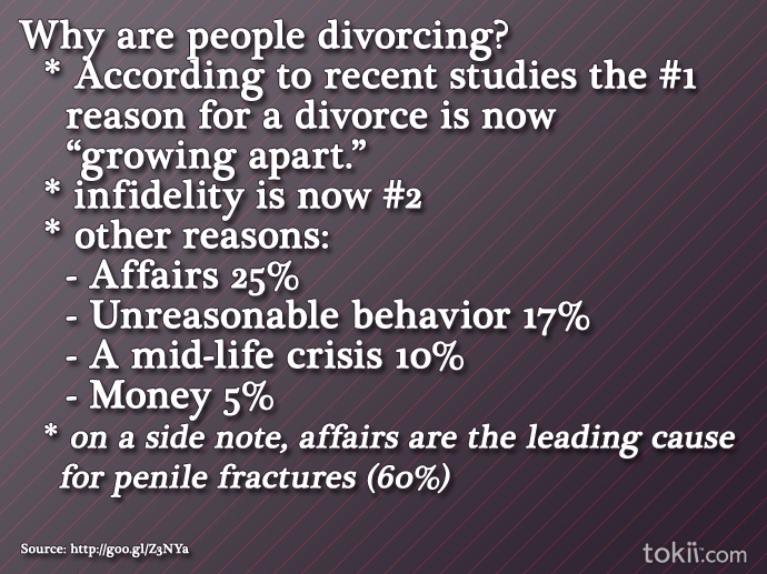 Quotes About Marriage And Divorce. QuotesGram