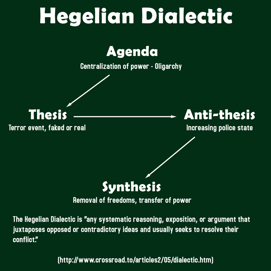 hegelian dialectic prodigy hegelian dialectic prodigy