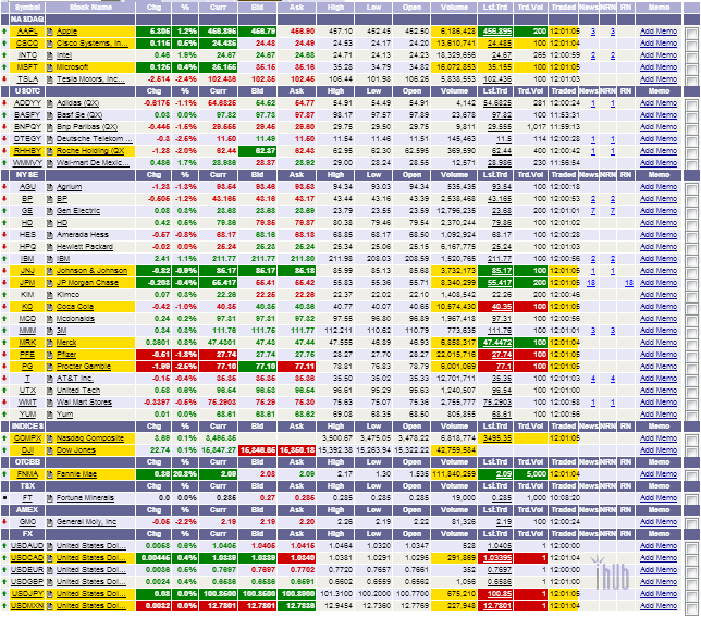 Level 2 Stock Quotes. QuotesGram