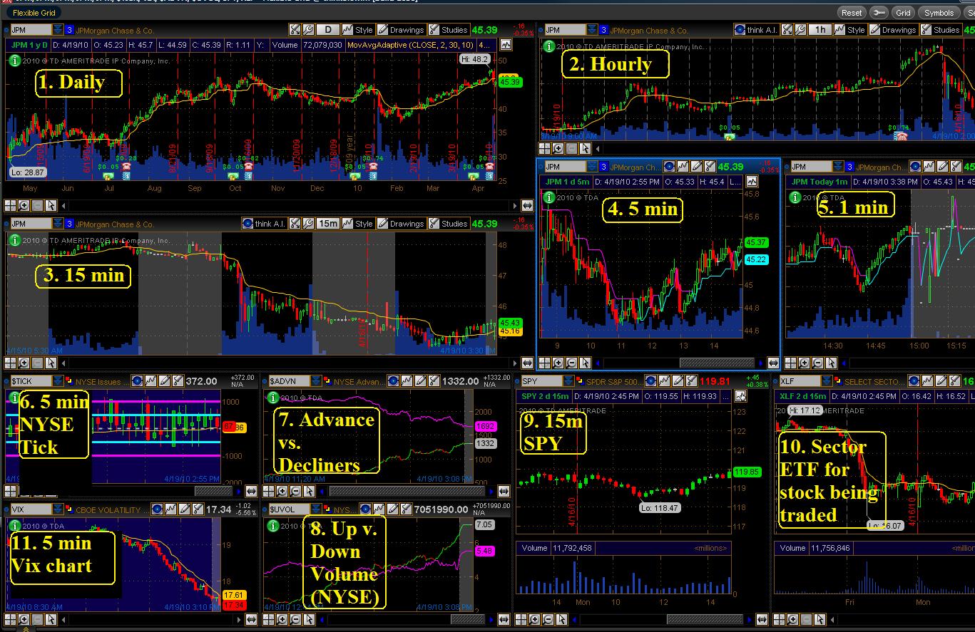 level 2 stock quotes free