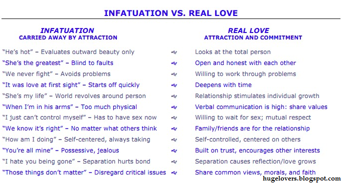 the difference between love and infatuation