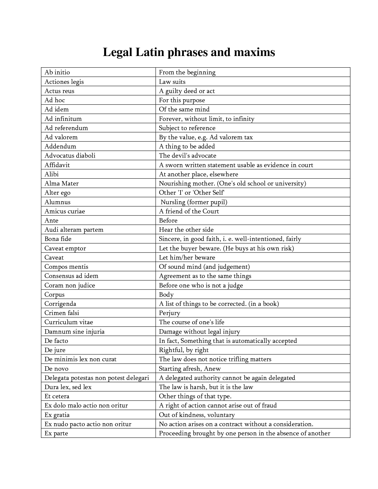 Latin Phrases About Power Latin Quotes About Power. Quotesgram