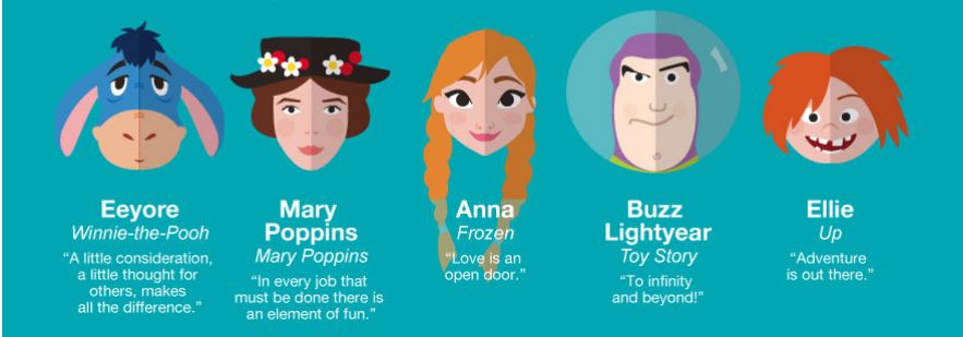 Cartoon Character Inspirational Quotes. QuotesGram