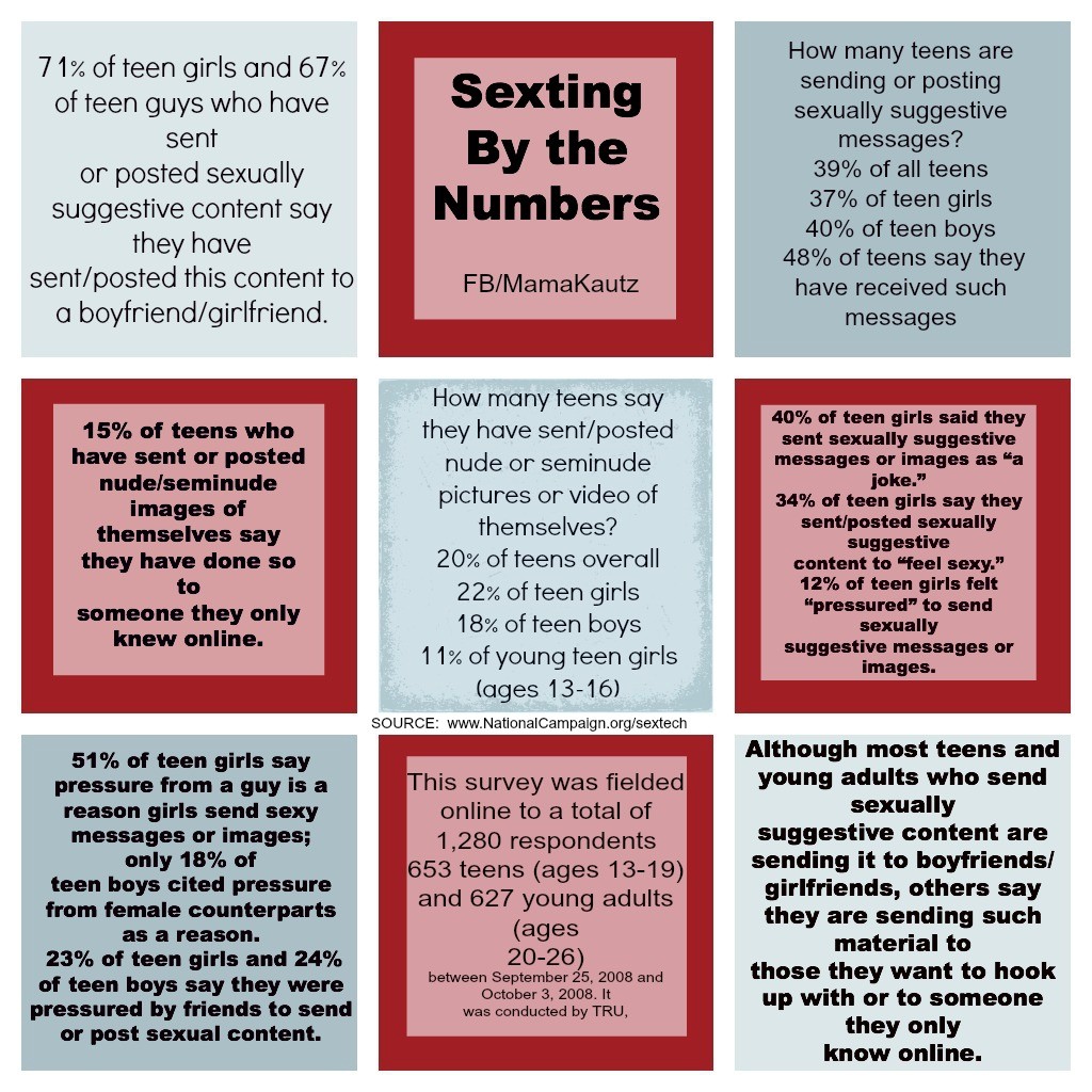 Examples him sexting for 111 Sexting