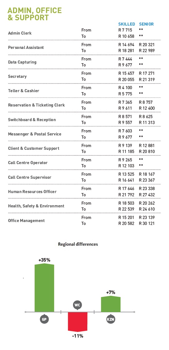 environmental-project-manager-salary