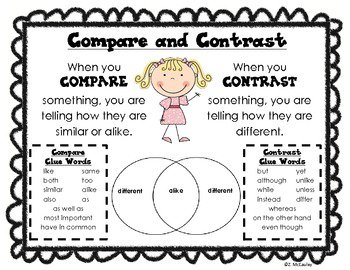 Quotes About Comparison And Contrast. QuotesGram