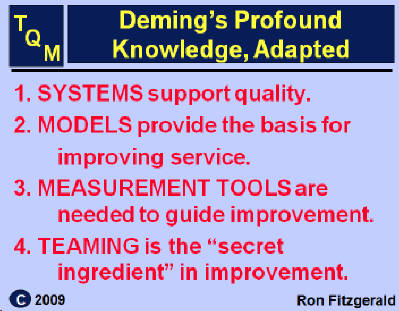 Deming Continuous Improvement Quotes. QuotesGram
