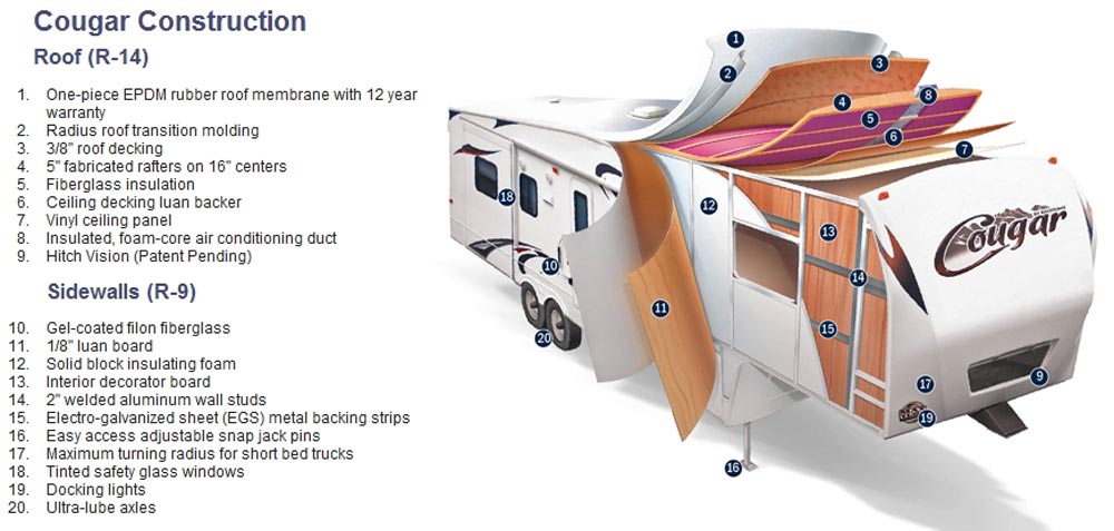 896993465 2011 keystone cougar fifth wheel construction large