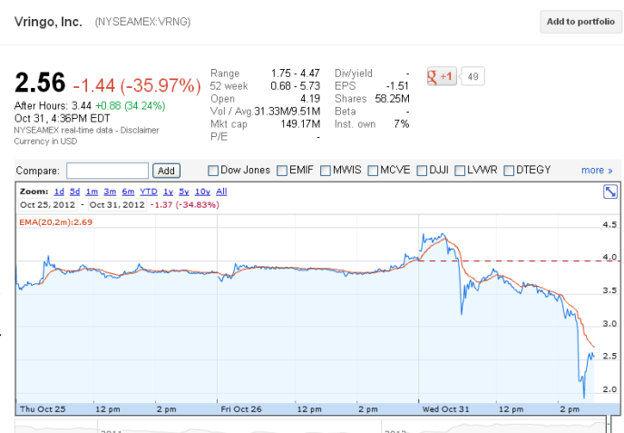 Nasdaq After Hours Trading Quotes QuotesGram nasdaq-after-hours-trading-quotes-quotesgram