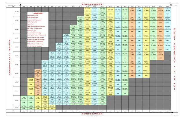 Horsepower To Cc Conversion Chart For Snowblowers