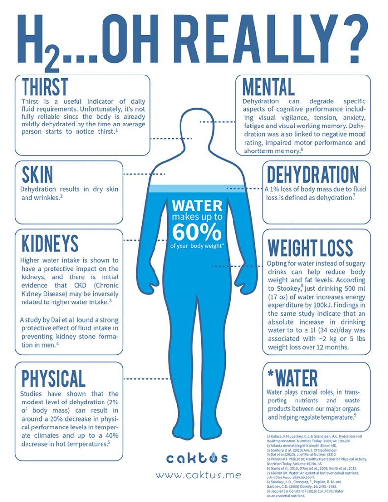 Stay hydrated drinking quotes quotesgram