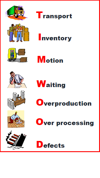 Quotes On Waste Lean. QuotesGram