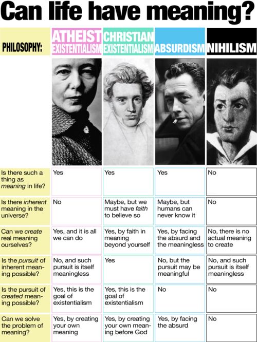 existential-nihilism-quotes-quotesgram