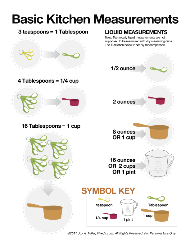 Cooking Measurement Quotes Quotesgram