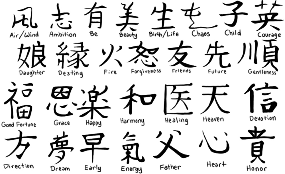 79 Best Kanji Tattoos with Meaning  Tattoo Twist