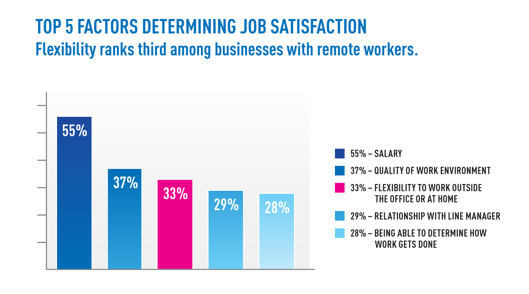 Quotes About Job Satisfaction. QuotesGram