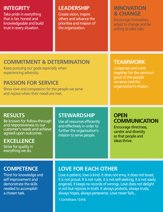 quotes-on-business-core-values-quotesgram